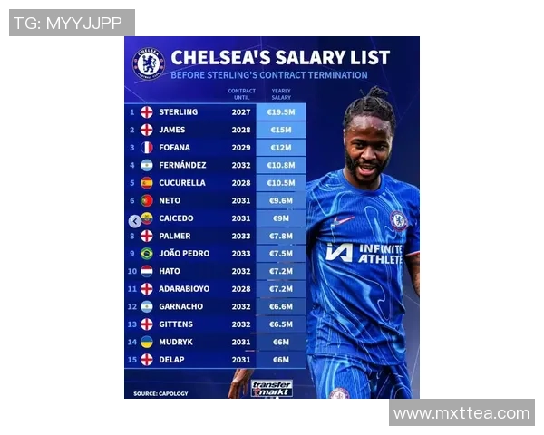 切尔西球员身价变化：埃斯特旺上涨2000万欧，德拉普跌落500万欧